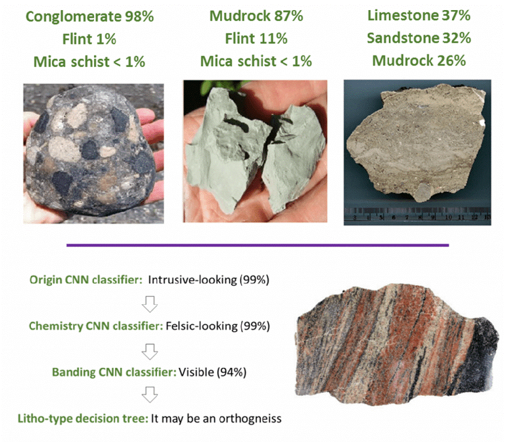 Artificial Intelligence-assisted Interpretation Of Geological Images ...